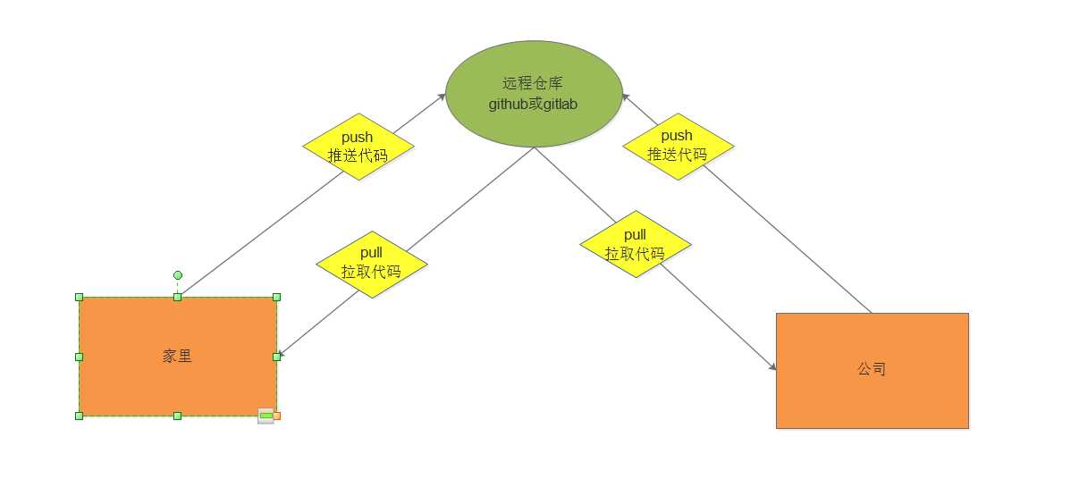 技术图片