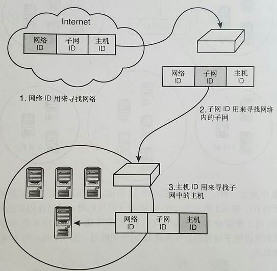 技术分享图片