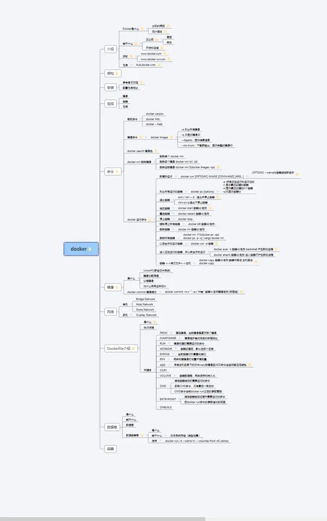 阿里大佬手写Docker学习笔记就这？也就是让我五体投地的水平罢了