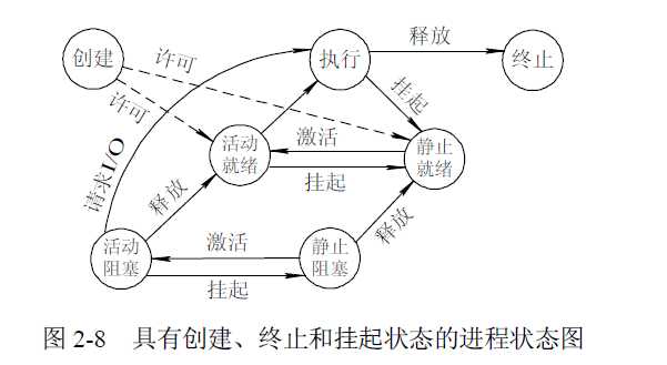 技术图片