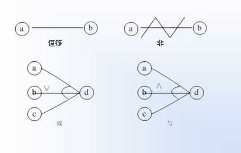 技术图片