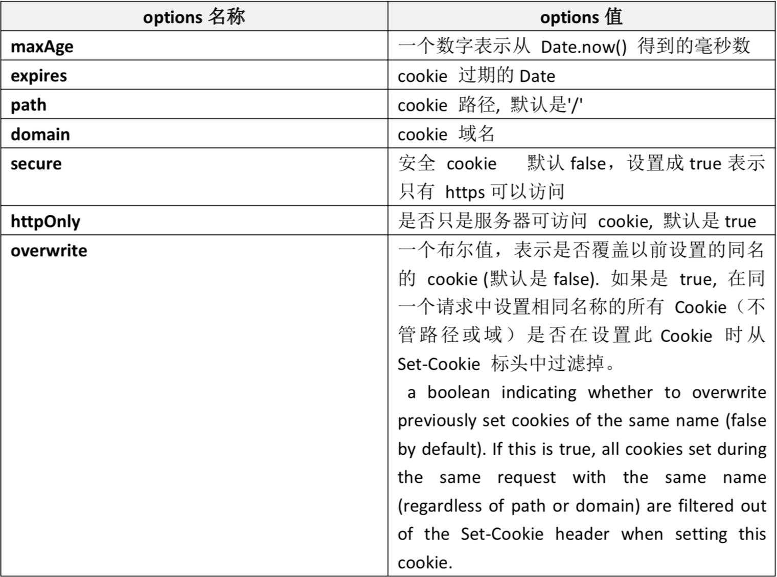 技术图片