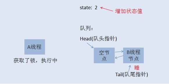 可重入锁获取