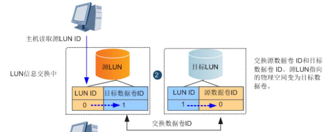 技术图片