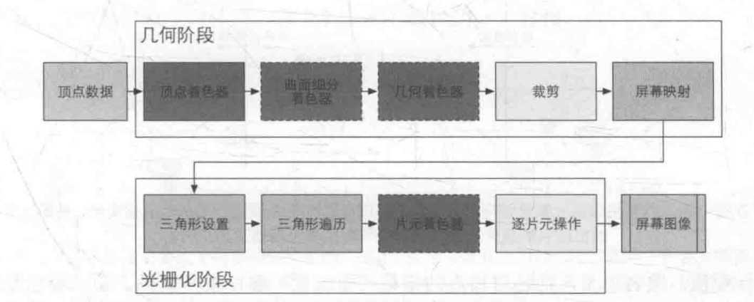 技术图片