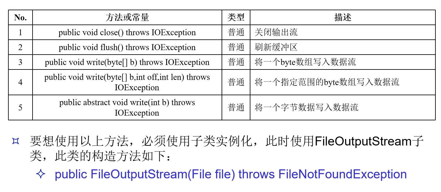 技术图片