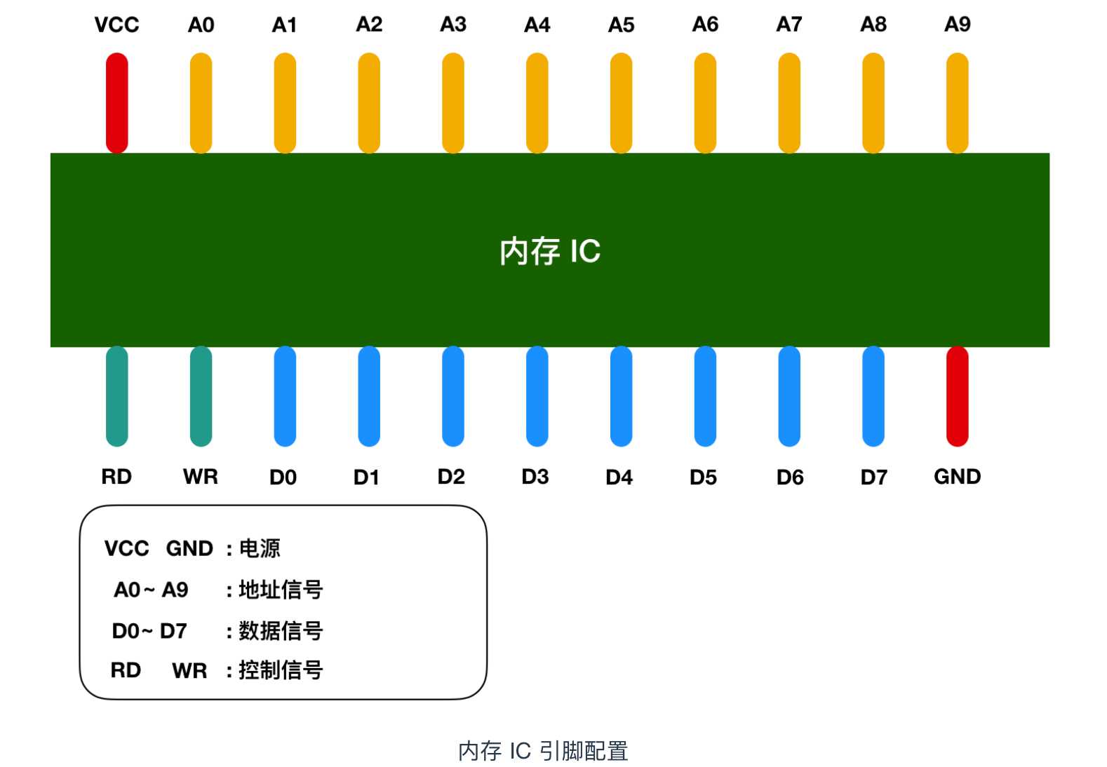 技术图片