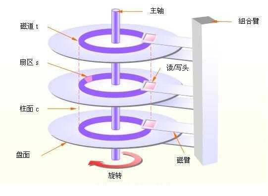 技术分享图片