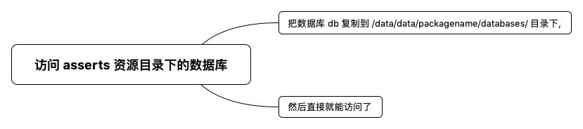 访问 asserts 资源目录下的数据库