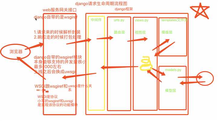 技术图片