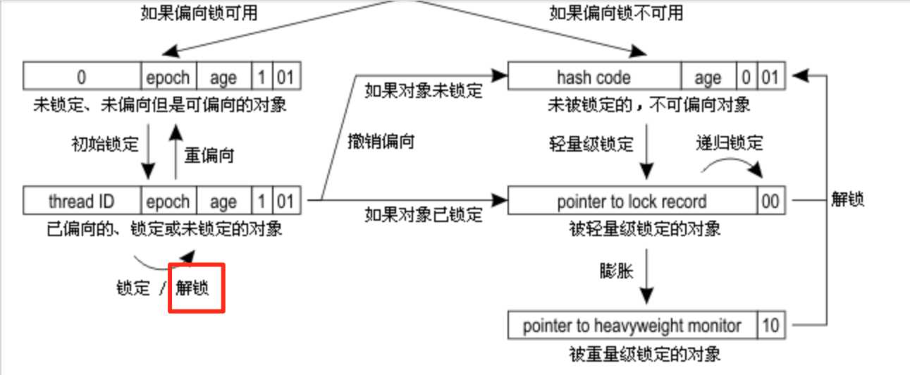 技术图片