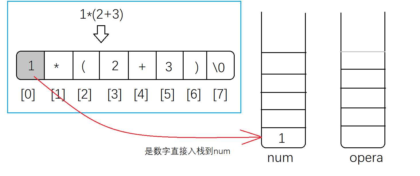 技术图片