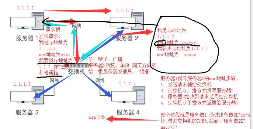 技术分享图片