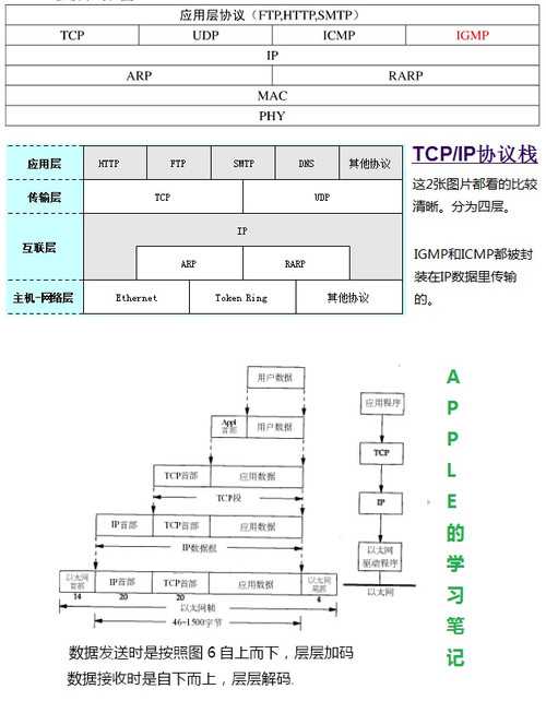 技术图片