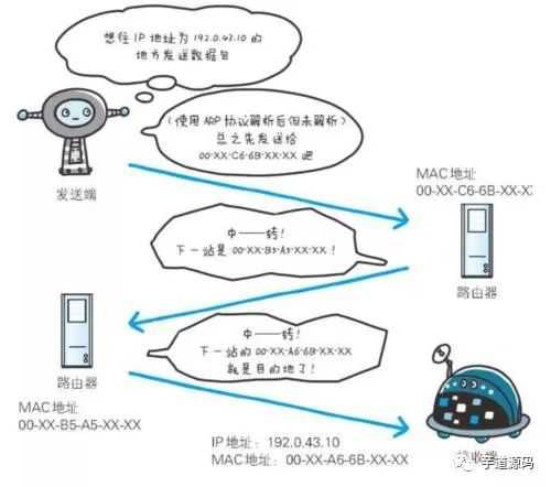 技术图片