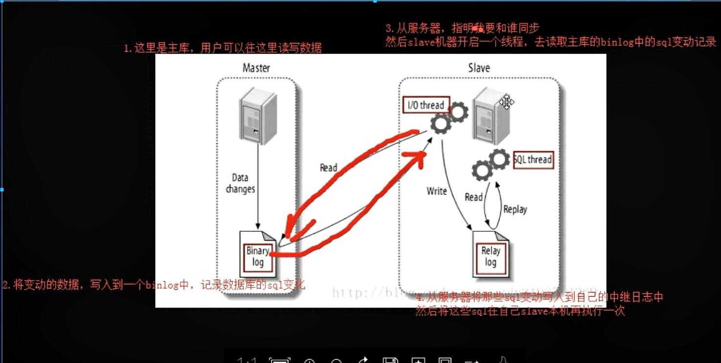 技术图片