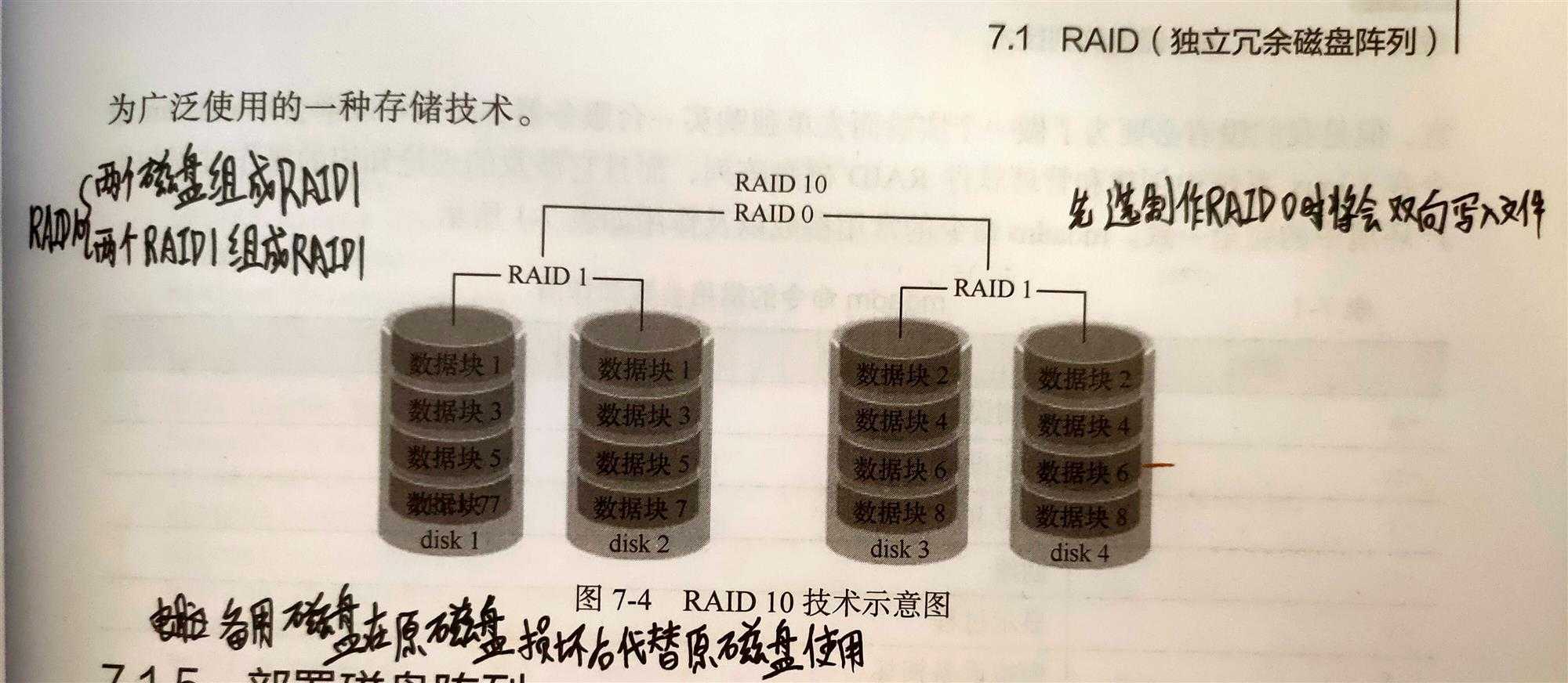 技术图片