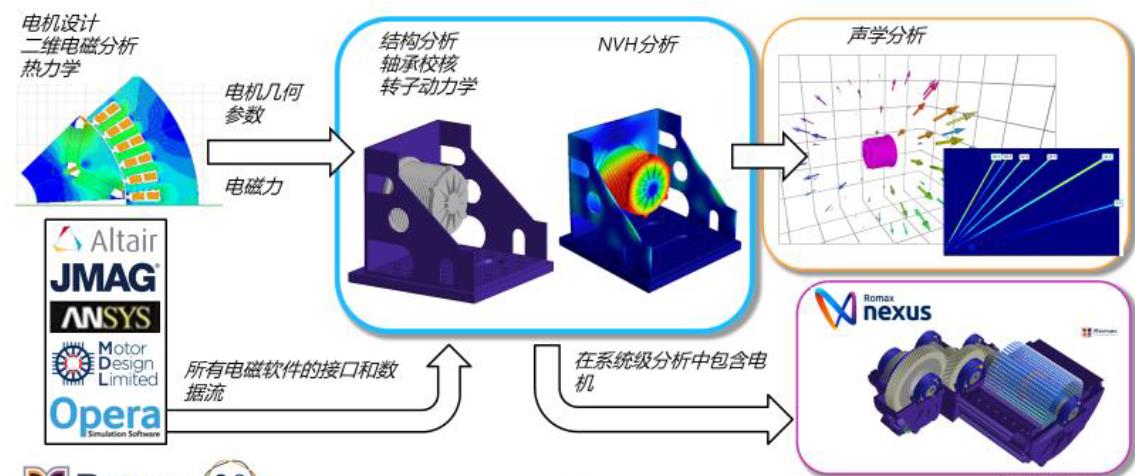 技术图片