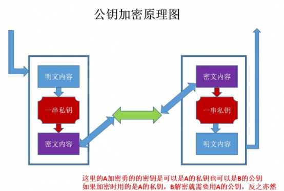 技术图片