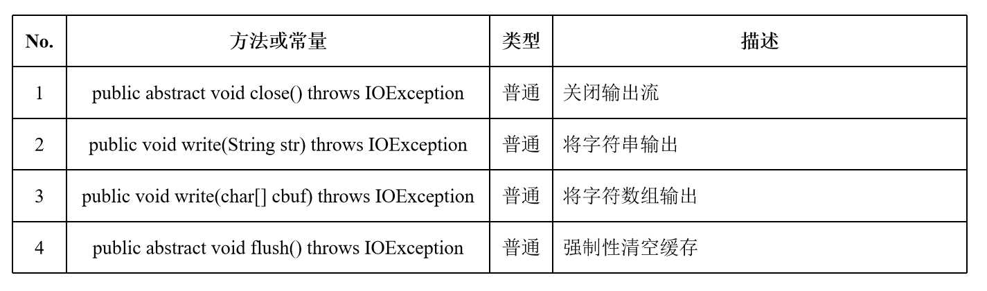 技术图片