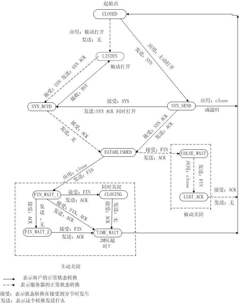 技术分享图片