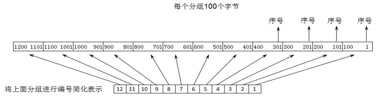 技术图片