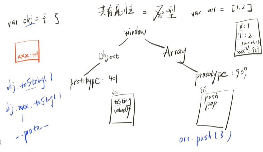 技术图片