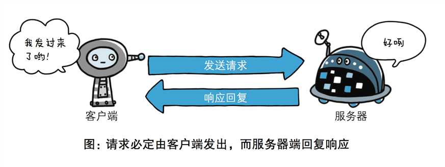 技术分享图片