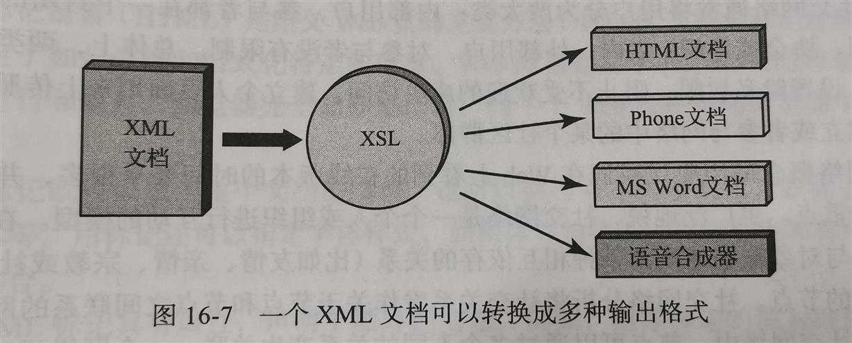 技术图片