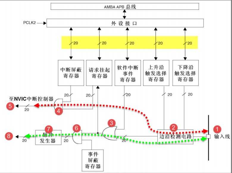 技术图片