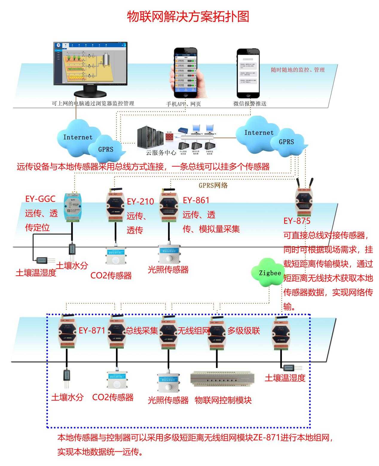 拓扑图