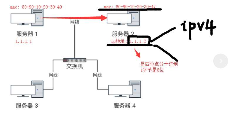 技术分享图片