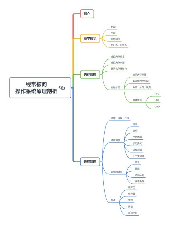 肝完了这难倒“Git98%”程序员的Java面试题，已收获9个大厂offer