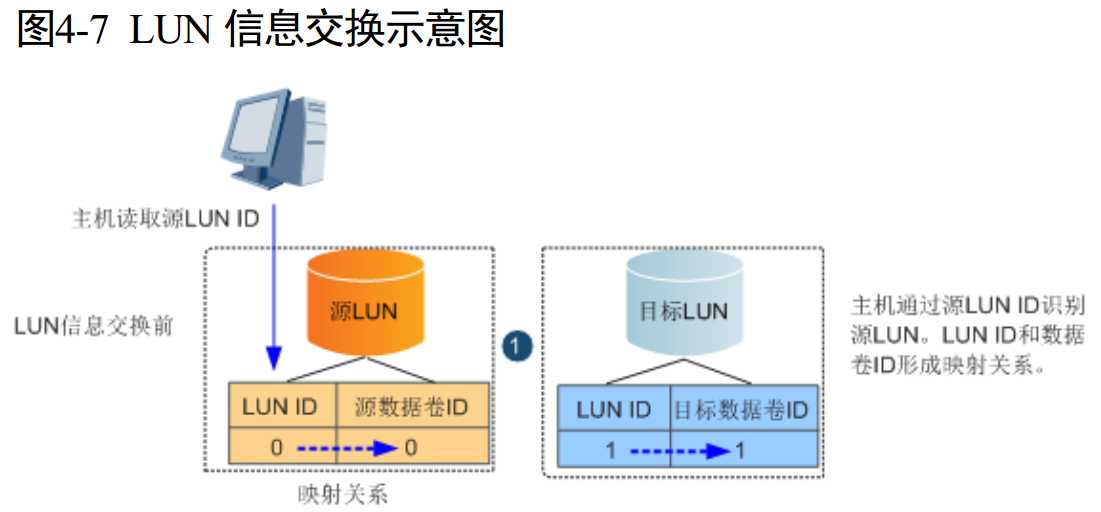 技术图片