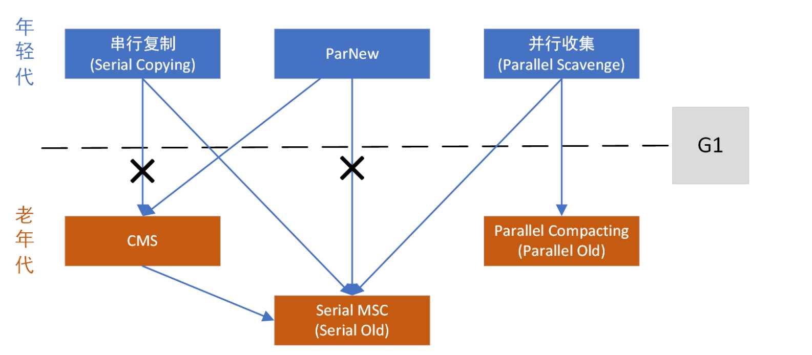 技术图片