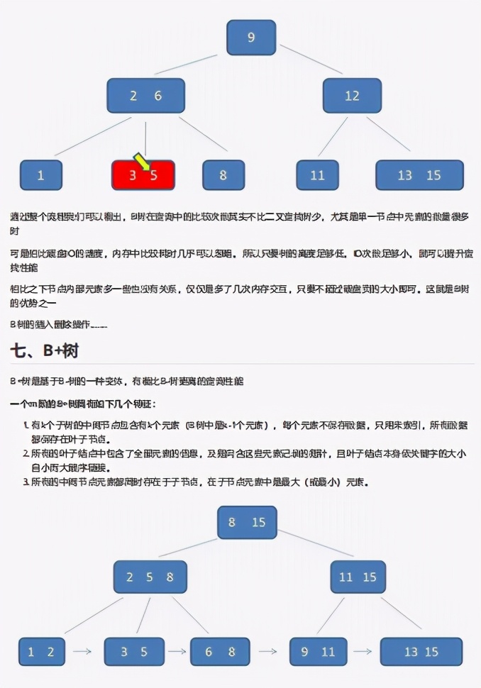 阿里技术小组熬夜30天肝出来的Java面试手册！登顶Github标星288k