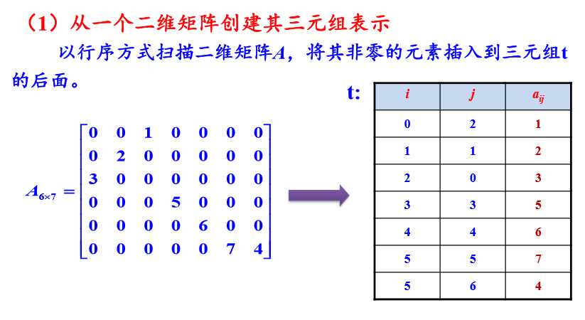 技术图片