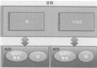 技术图片