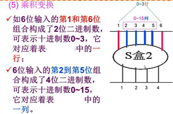 技术图片