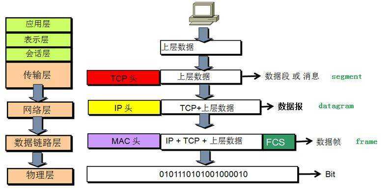 技术图片