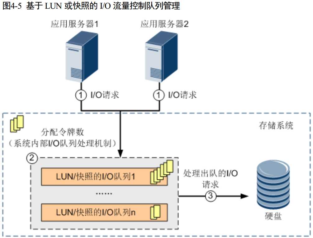 技术图片