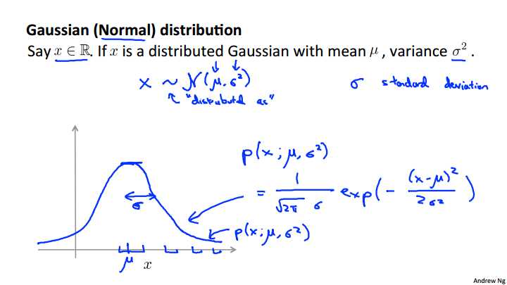 Gaussian distribution