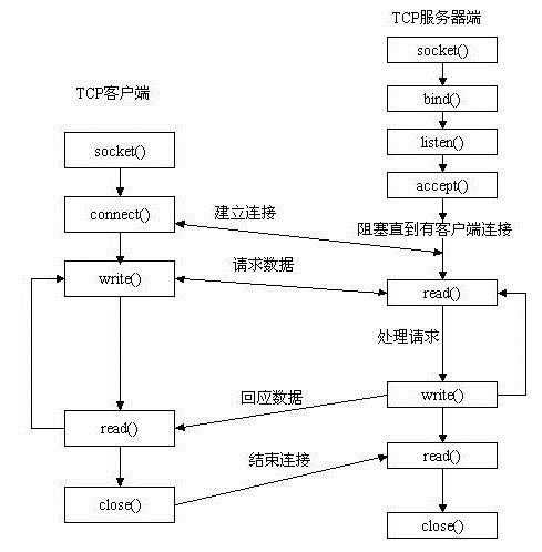 技术图片