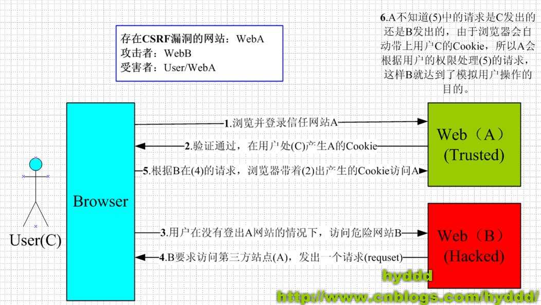 技术图片