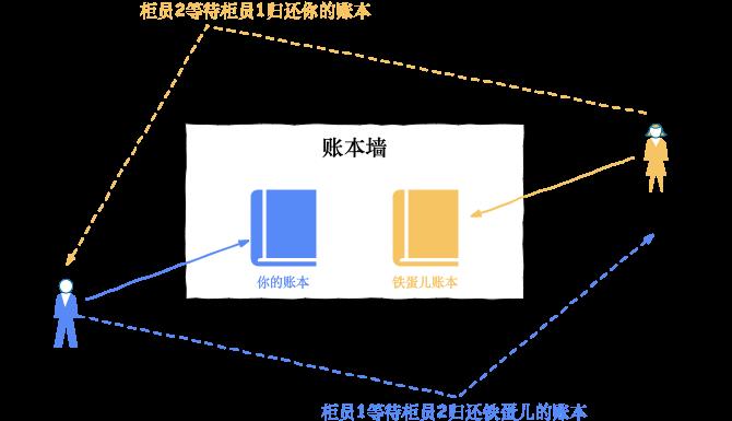 技术图片