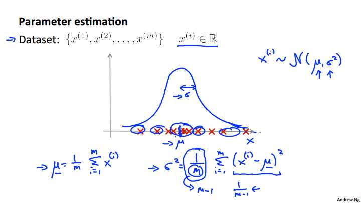 parameter_estimation