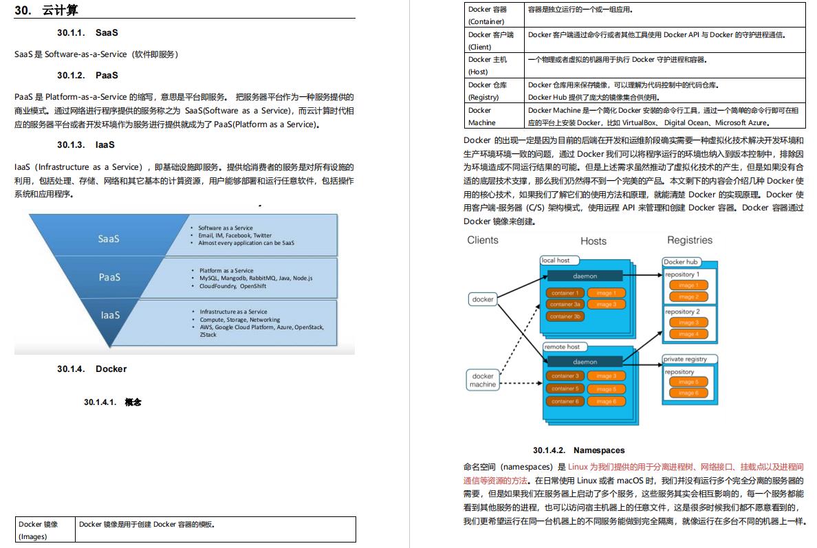 阿里大牛将300页从业宝典PDF上传GitHub，成就了我15家大厂offer