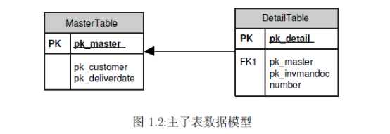 技术图片