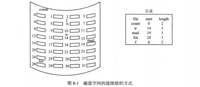 技术图片