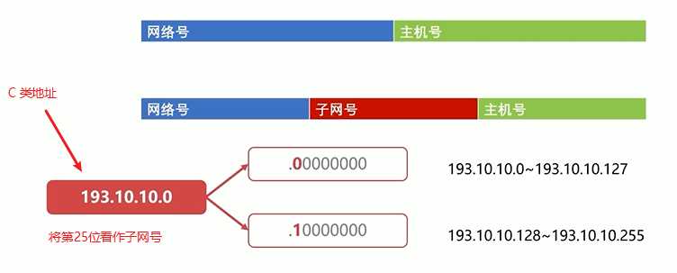 技术图片